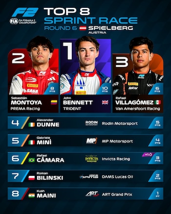 El británico John Bennett consiguió su primera victoria en la Fórmula 2, escoltado por Sebastián Montoya y el mexicano Rafael Villagómez - crédito Formula 2