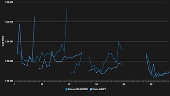 Hasta el ingreso del auto