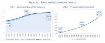 Fuente: Seguridad Social
