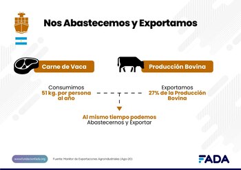 En carne vacuna nuestro país
