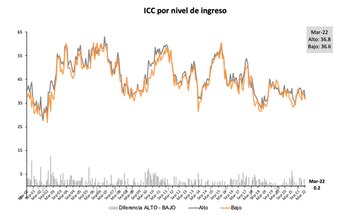Fuente: Centro de Investigación en