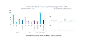 Cobertura de costos de los