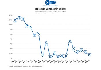 Fuente: Confederación Argentina de la