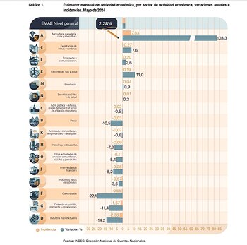 No creen en la recuperación