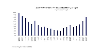 "Si bien la mayor oferta