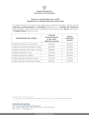 El aumento de la tasa