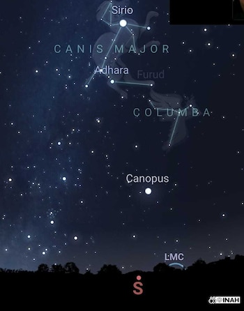 La orientación de las estructuras