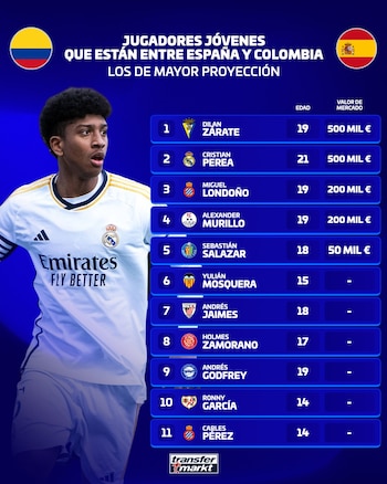 Selección Colombia