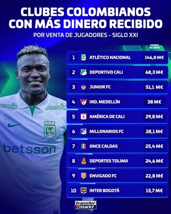Mercado de fichajes