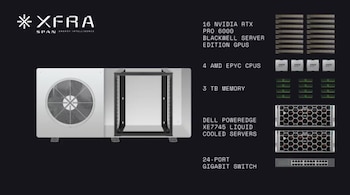 Diagrama esquemático de un mini centro de datos. Incluye una unidad de refrigeración, un rack, GPUs Nvidia, CPUs AMD, memoria, servidores Dell y un switch de red