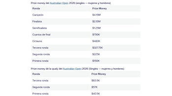 Premios económicos del Australian Open