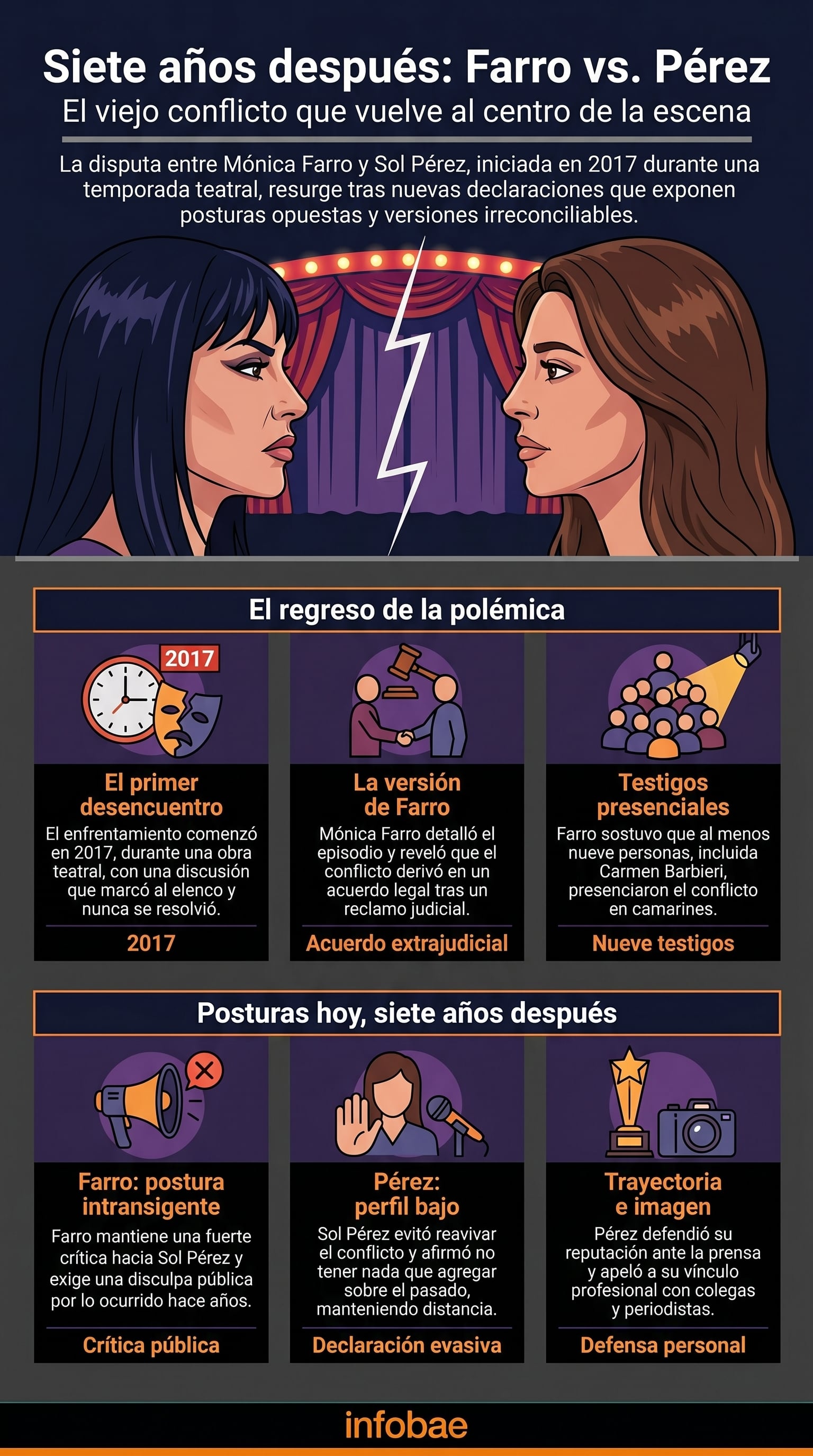 El enfrentamiento de Mónica Farro y Sol Pérez, el conflicto que las vuelve a cruzar siete años después