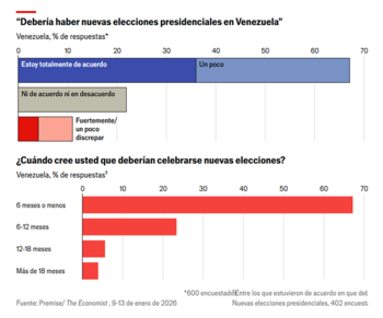 Venezuela tras la caída de Maduro: ¿Por qué los venezolanos confían en Trump para su futuro?