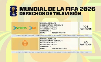 Las señales que transmitirán el Mundial 2026 en Perú. Crédito: X Torres Tavo.