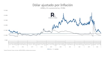 Fuente: Romano Group.