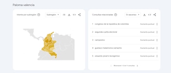 - crédito Google Trends