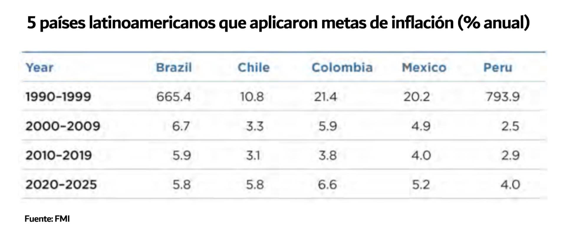Obstfeld FMI Reservas