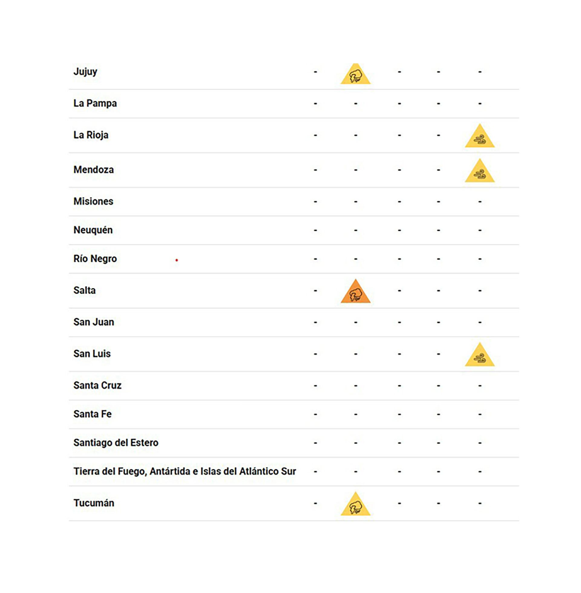 Algunas de las alertas provinciales (SMN)