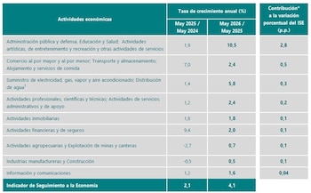 El presidente Gustavo Petro presentó cifras que muestran un crecimiento económico en Colombia del 4,1% - crédito @petrogustavo/X
