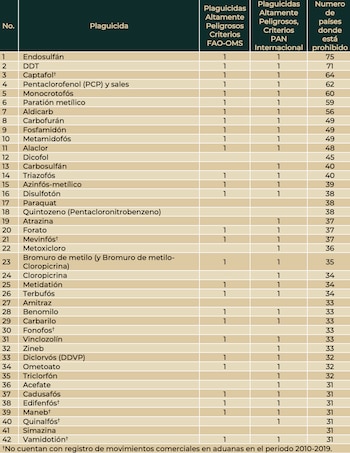 Tabla: Secretaría de Medio Ambiente