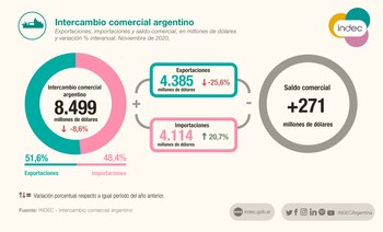 Intercambio comercial
