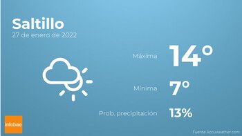 Previsión meteorológica: El tiempo mañana
