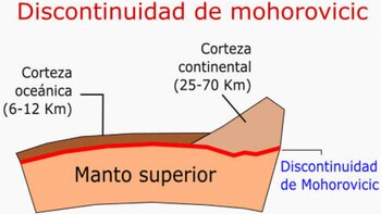 Ubicación de la discontinuidad de