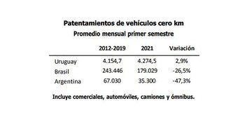 El patentamiento de autos en