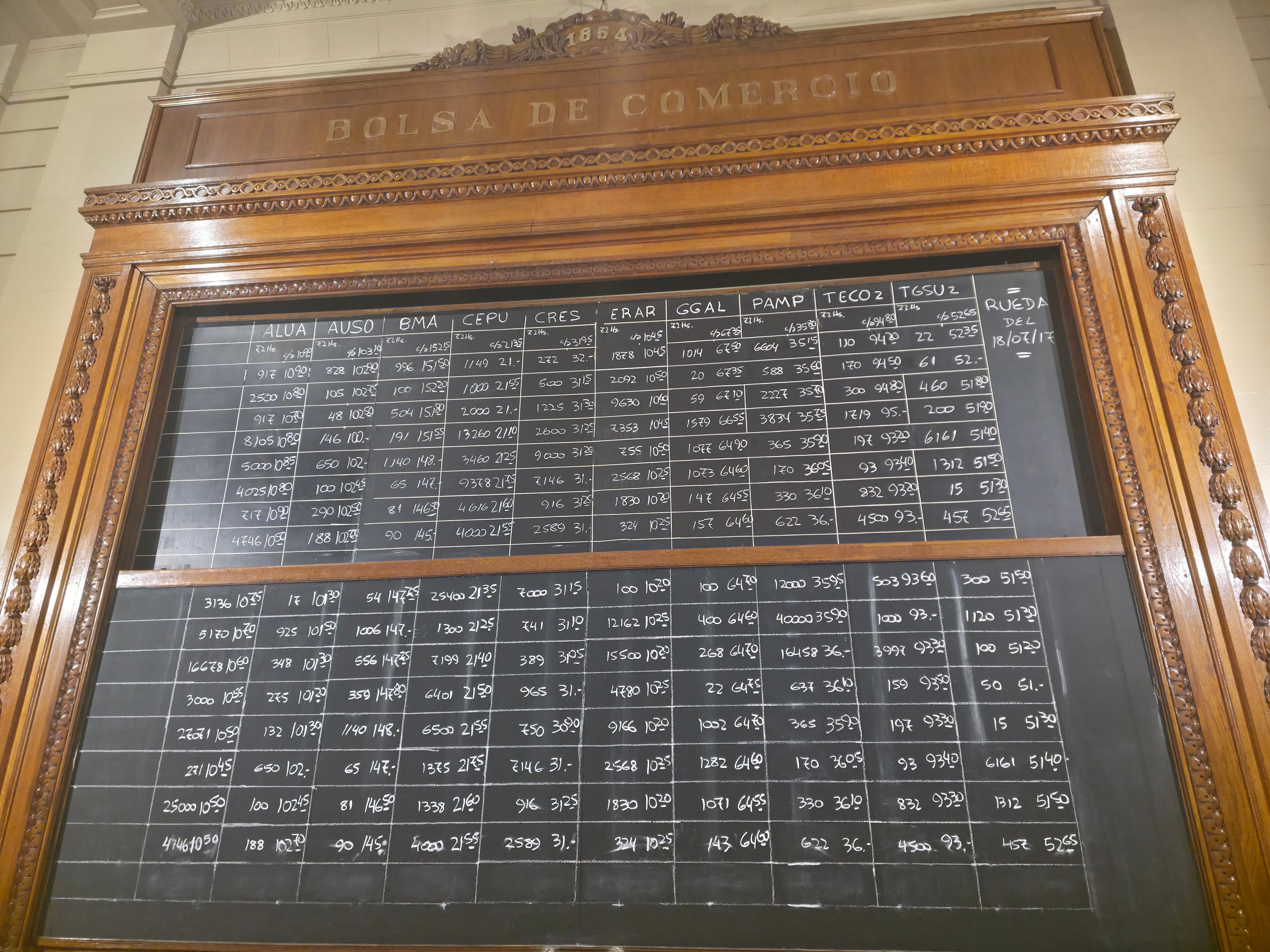 ¿Qué esperar de la nueva temporada de balances de las empresas argentinas?