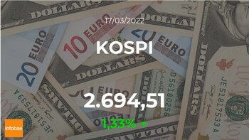 COSPI Open: il mercato della