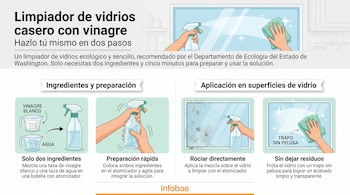 Infografía detallando un limpiador de vidrios casero con vinagre y agua, ilustrando la mezcla, aplicación con atomizador y limpieza de una ventana.