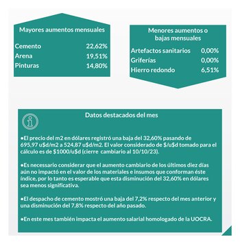 Fuente: Asociación de Pymes de