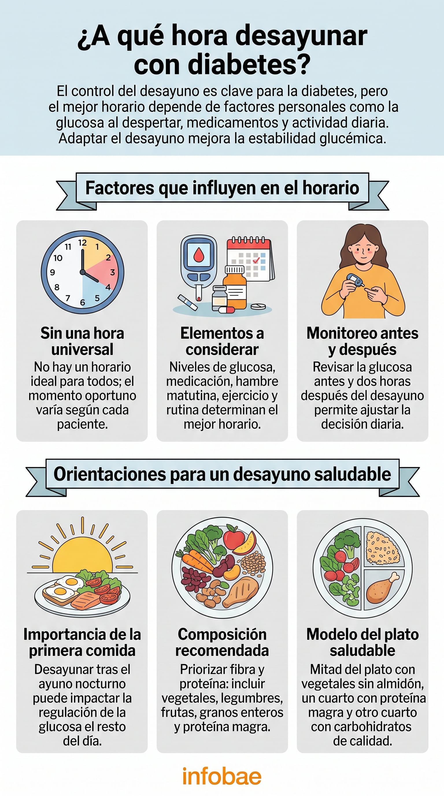 El valor de azúcar en sangre al despertar orienta la decisión sobre el primer alimento del día. (Imagen Ilustrativa Infobae)