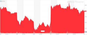 La acción de Twitter en