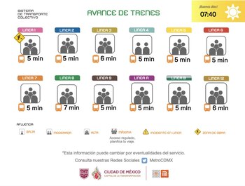 Avance en tiempo real de