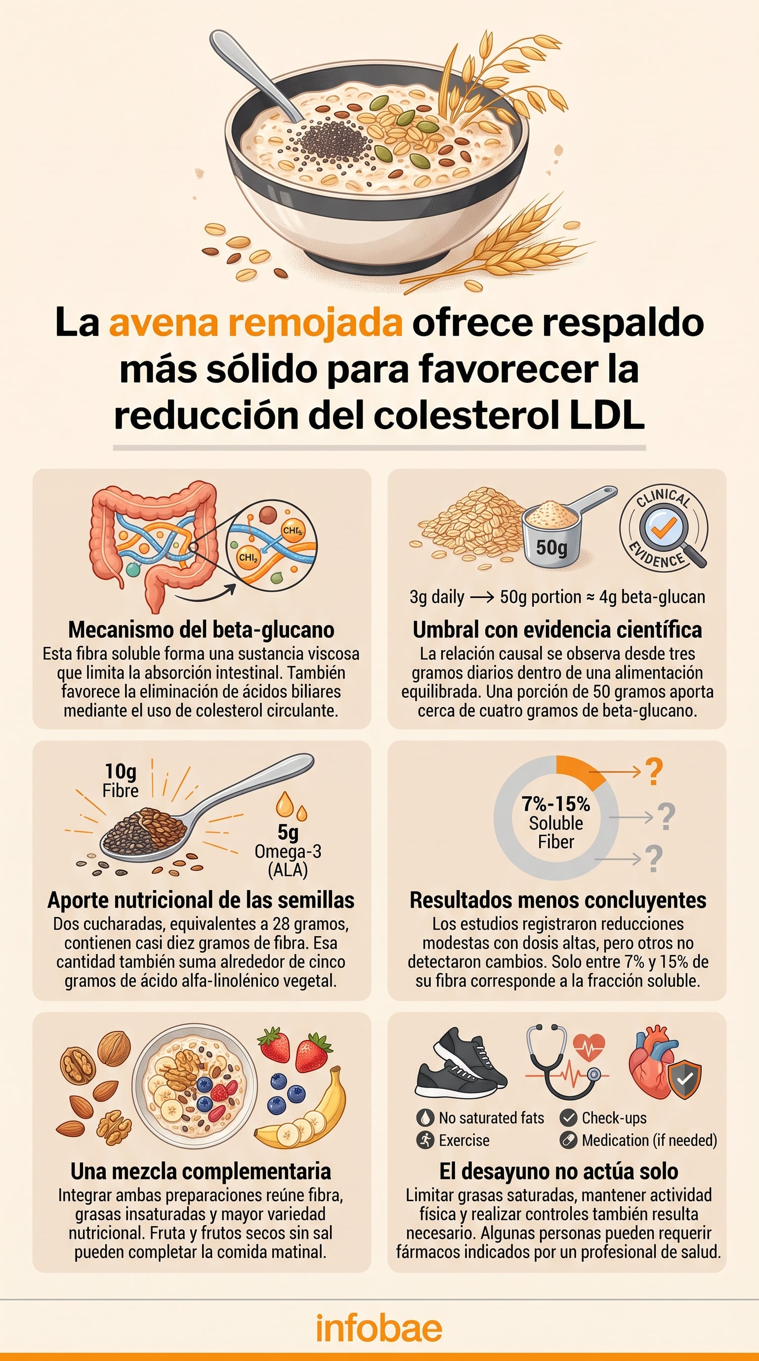 La alimentación saludable, la actividad física y los controles médicos contribuyen al manejo del colesterol. (Imagen Ilustrativa Infobae)