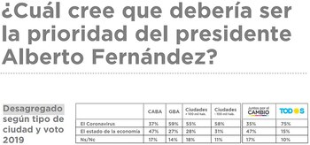 Fuente: "La Argentina frente a