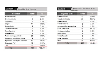 El Ministerio de la Mujer