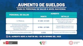 El ministro de Salud, César