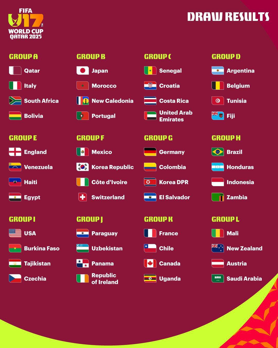 Los grupos del Mundial Sub-17
