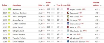 El mexicano está llamando la