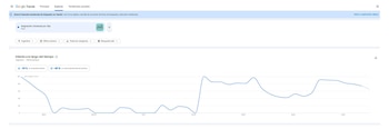 El gráfico de búsquedas de Asignación Universal por Hijo en Google, según Google Trends.