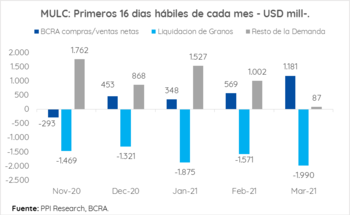 Fuente: Portfolio Personal Inversiones.