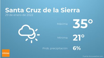 Previsión meteorológica: El tiempo mañana