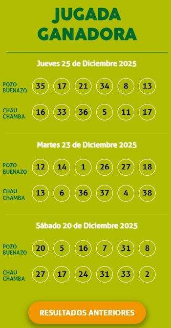 Resultados de la Kábala: consulta