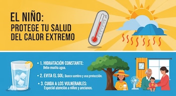 Infografía con consejos de salud para El Niño. Muestra un termómetro, sol, agua, persona en sombra, y una familia (bebé, anciano, mujer) con ventilador.