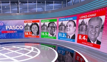 Pantalla de televisión con gráficos que muestran los resultados preliminares de boca de urna para las elecciones presidenciales en Pasco, Perú