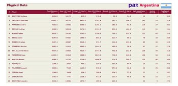 Los jugadores llevan un chip