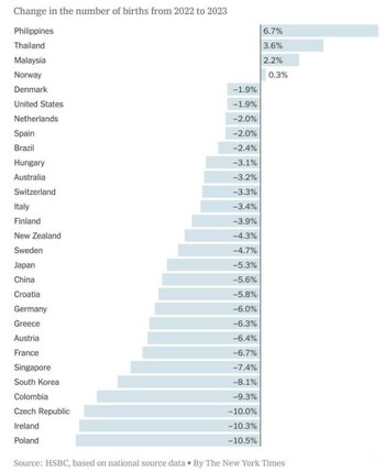 Estados Unidos figuró dentro de