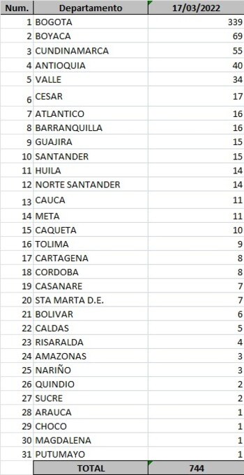 Covid Col 17/03/22